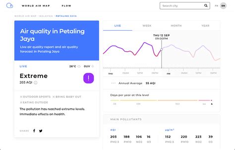 which air quality websites are legitimate